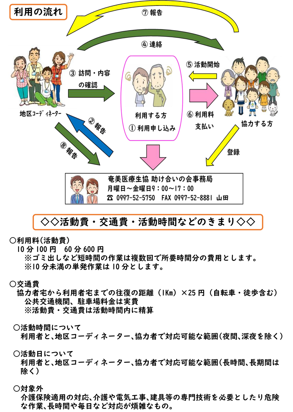 助け合いの会ご案内